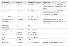анализы результаты май.png