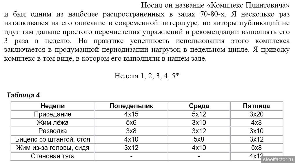 Плинтович схема тренировок