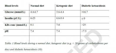 ketosis.jpg
