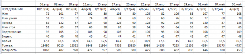 2015-05-14 09-15-19 Microsoft Excel - +Мой смт 1  Режим совместимости.png