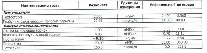 Анализы.jpg