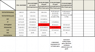 Анализы 28.05.2017.png