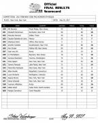 2017newyork_resultswp-817x1024.jpg