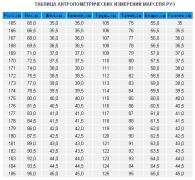 Таблица Руэ.jpg