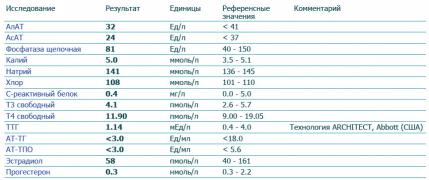 Результаты анализов.jpg