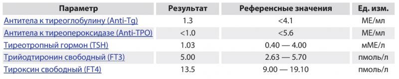 2019-05-15 анализы щитовидка OK19-05.jpg