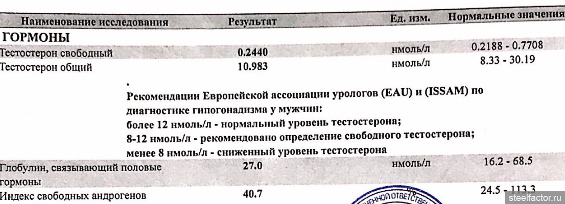 Норма тестерона в крови у мужчин. Свободный тестостерон норма нмоль/л. Индекс свободного тестостерона у мужчин норма. Тестостерон Свободный 16. Тестостерон общий 12.1.