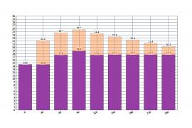 Kandarian 1990 - Plantaris_240_days_mass grafik.jpg