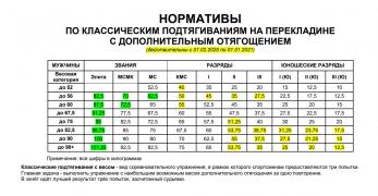 Streetlifting_normativy_2021.jpg