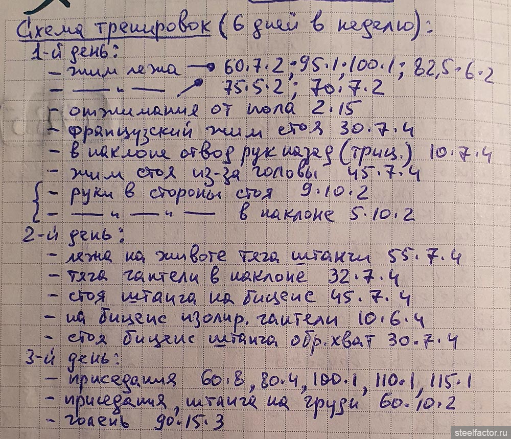 Анаболий Метанович - качок из СССР - Страница 11 - ХИМИЯ - ЖЕЛЕЗНЫЙ ФАКТОР