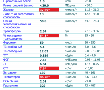 анализы 54.png