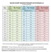 Женский мышечный потенциал.jpg