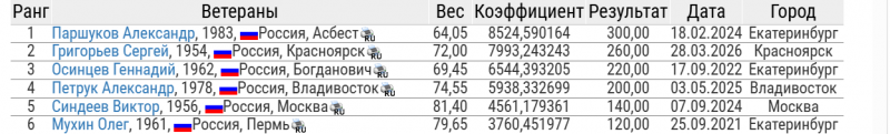 Рейтинг НАП 30.05.26.png