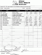 2012torontopro_scorecard1.gif