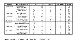 Бесплатный план диеты