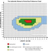 penis_size_preference_chart2.jpg