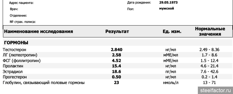 Анализ на тестостерон у мужчин инвитро цена