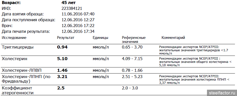 Холестерин коэффициент атерогенности
