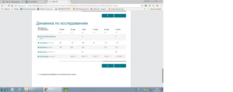 Динамика гормонов.png