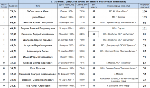 Сергиев Посад  июнь 2018.png