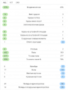 вот их уровень.png