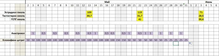 03 Динамика май 2019.JPG