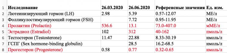 анализы 26.06.jpg
