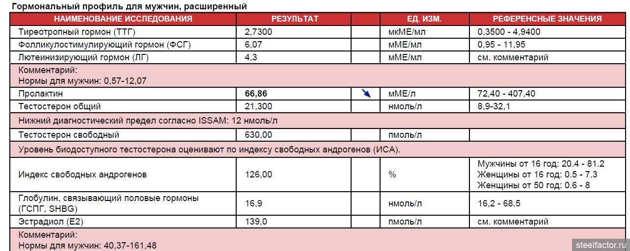 Пкт кломид схема