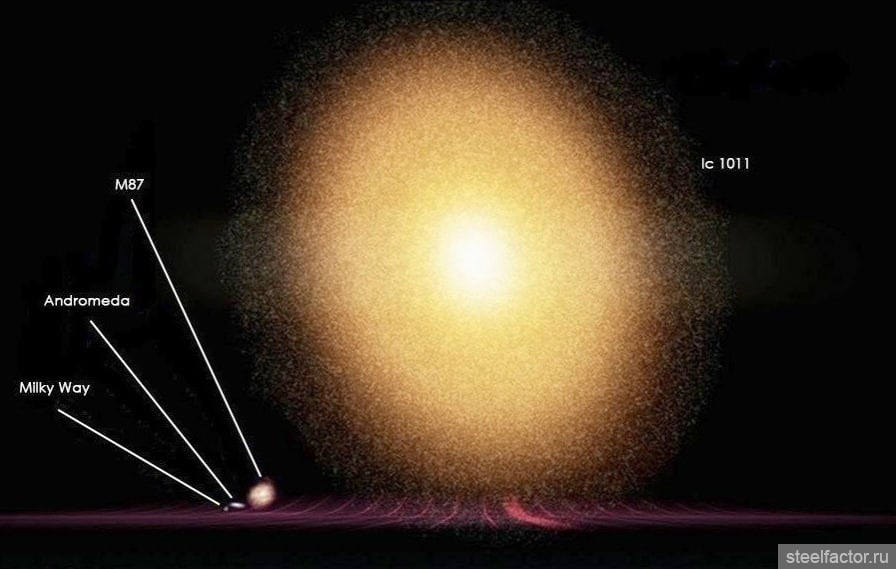 Планета бетельгейзе. Размер звезды vv цефея. Название самой маленькой звезды. Названия самых больших звезд. Звезды различаются по.