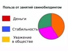 работа-инженер-диаграмма-8466292.jpg