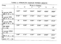 Berger 1965_1RM training.png