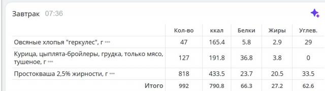 завтрак 5.06.jpg