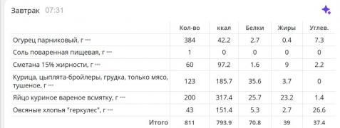 завтрак 4.06.jpg