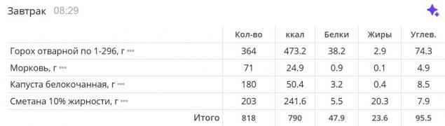 завтрак 6.06.jpg