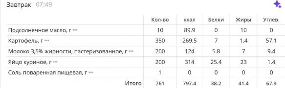 завтрак 3.06.jpg