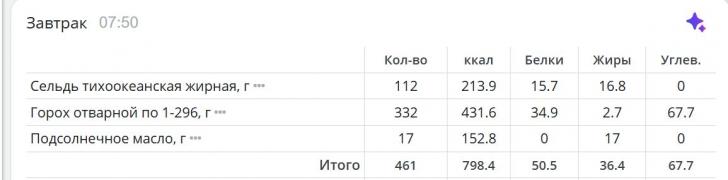 завтрак 8.06.jpg