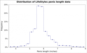 790px-Penis_frequency.svg.png