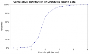 790px-Penis_percentile.svg.png