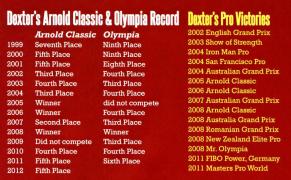 Dexter Jackson_STATS-MD-Aug12-803.jpg
