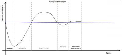 Суперкомпинсация (3).JPG