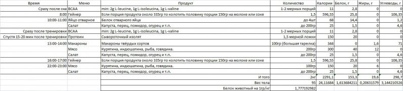Питание.jpg