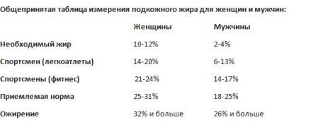 Процент жира.png