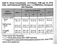 prolactin_ramadan.jpg