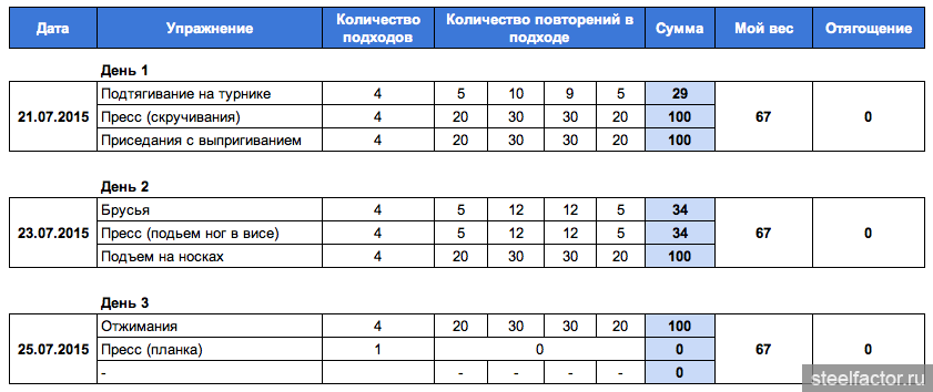 Схема отжиманий схема подтягиваний