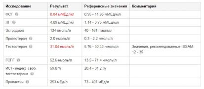 ИНВИТРО - Google Chrome.jpg