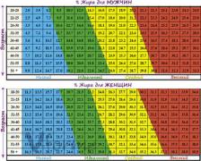 Процент жира.jpg