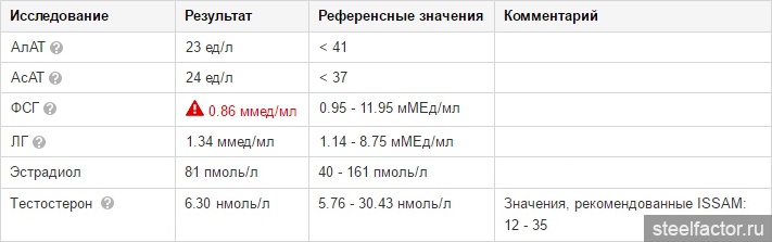 Референсные значения в анализах что. Референсные значения. Значение референсные значения. Результат референсные значения что это. Что такое референсные значения<1.