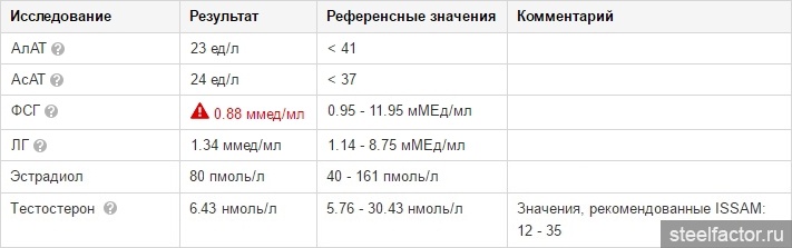 Что такое референсная карта