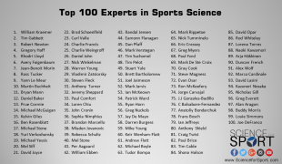 Top-100-Experts-in-Sports-Science.png