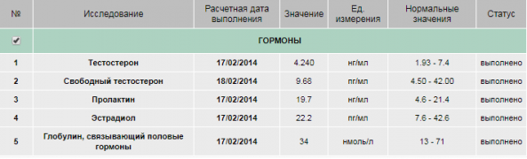 Тест февраль 2014.png